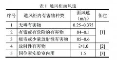 洁净实验室通风柜系统设计应用