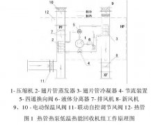 无尘车间内热管低温热能回收机组应用于空调新