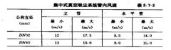 洁净室无尘车间吸尘器的选用