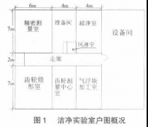 精密测量洁净实验室装修设计