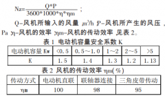 电子厂房无尘车间中 FFU 发热量如何计算才合理