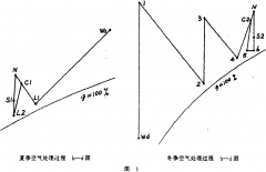 电子厂房洁净车间的净化空调设计方案案例