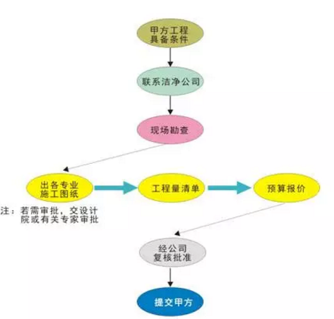 传递窗的选购要点