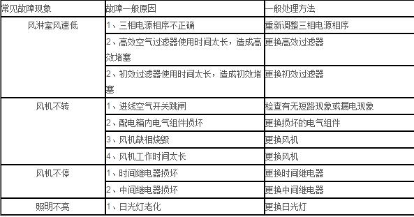 风淋室解决方案