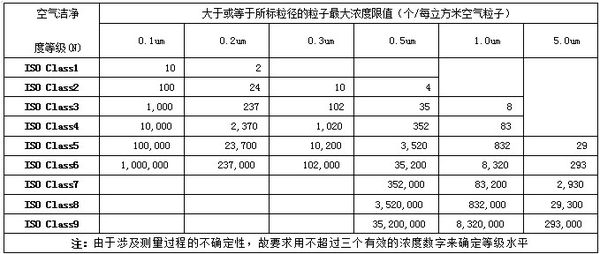 食品无尘车间是食品卫生重要因素 食品无尘车间布局的注意事项