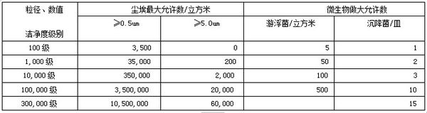 食品无尘车间是食品卫生重要因素 食品无尘车间布局的注意事项