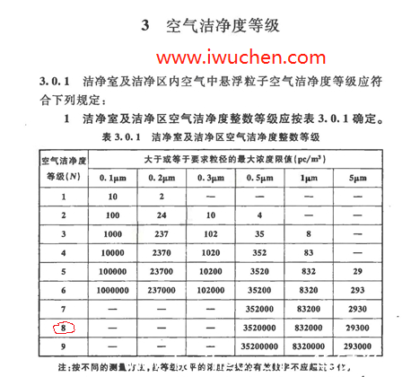 2013版洁净度等级标准表
