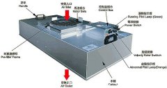 FFU层流罩-MAC空气自净器