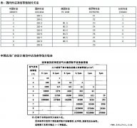 万级洁净室标准参考