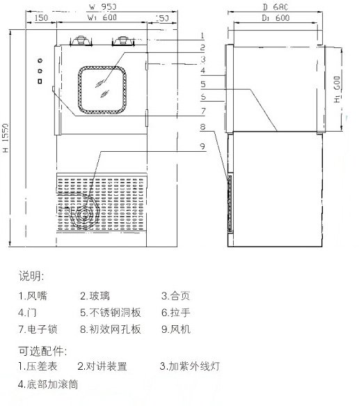风淋传递窗