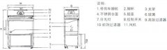 净化工作台-超净工作台选型