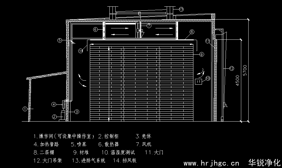 大型木材干燥窑工程原理图