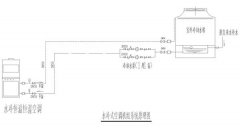 恒温恒湿实验室水系统有什么具体要求-