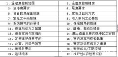 恒温恒湿实验室设计与装修