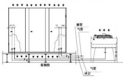 恒温恒湿实验室设计我们需要注意的地方