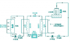 恒温恒湿空调系统对精密实验室的作用