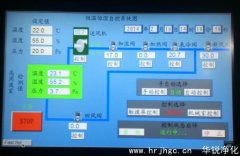 恒温恒湿系统控制原理