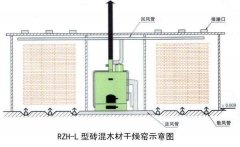 木材干燥窑大门设计需要注意的事项