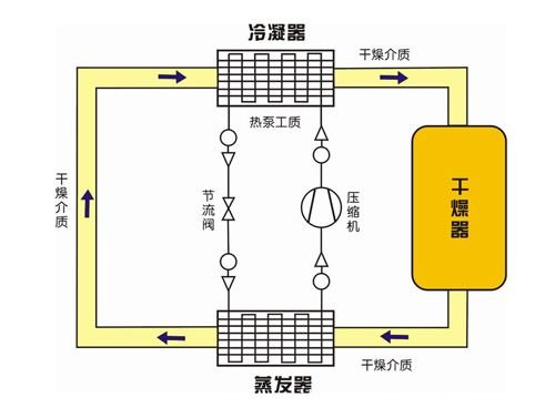 热泵技术