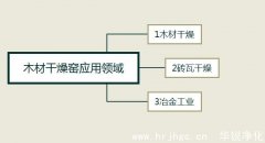 木材干燥窑都可以应用在哪些领域中