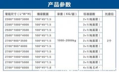 标准养护室架子角钢厚度