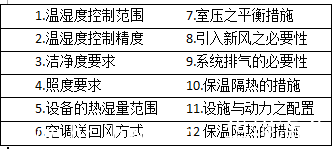 恒温恒湿实验室设计前的要求