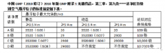 1级净化房工程到底指的是什么？