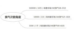 gmp净化车间标准