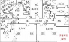 净化工程免费设计靠谱吗-