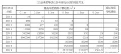 净化工程是什么-