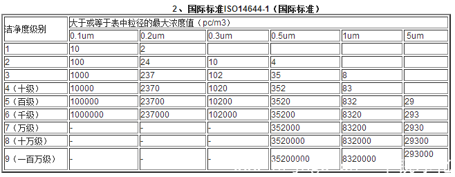 国际标准