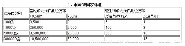 中国标准