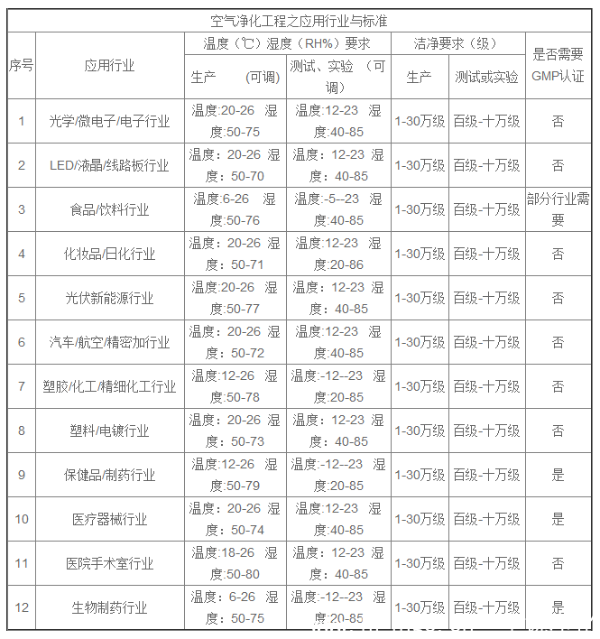 空气净化工程