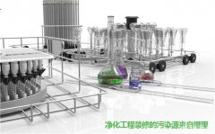 净化工程装修的污染源来自哪里-