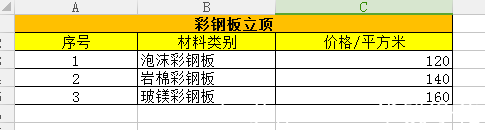彩钢板立顶价格