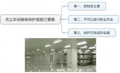 无尘车间装修设计保护措施三要素