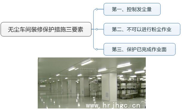 无尘车间装修保护措施三要素