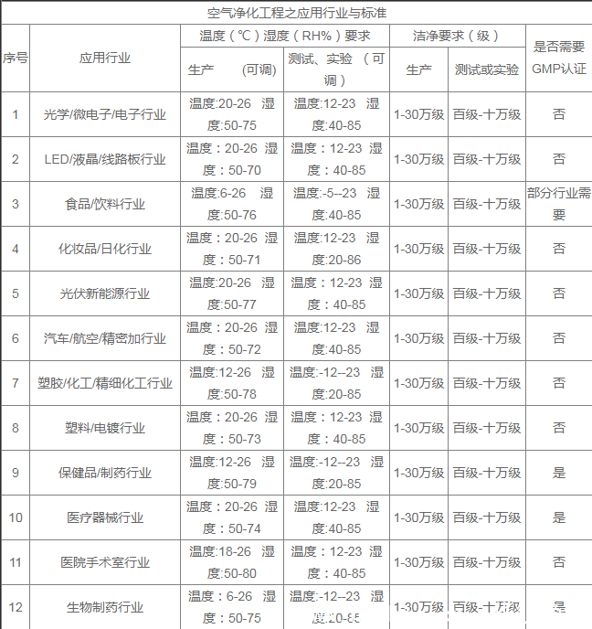 洁净厂房