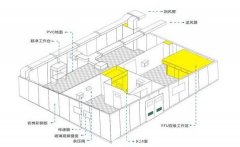 洁净室工程步骤有哪些-