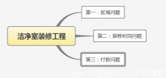 洁净室装修工程值得注意的三点