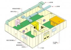 洁净室设计方案框架重点须知