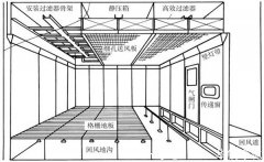 洁净室设计规范2013