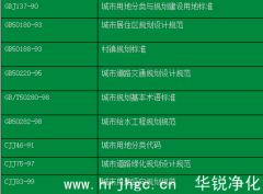 洁净工程建设标准