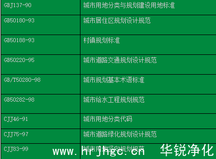洁净工程规划