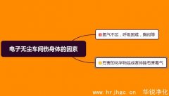 电子无尘车间伤身体吗